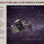 mill millions d'ulls per a mil millions d'estrelles