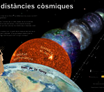 The cosmic distances