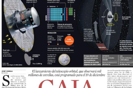 Gaia: La nueva joya espacial europea (La Vanguardia, 16 Dec 2013)
