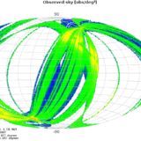 Gaia current status