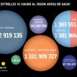Apertura del catàleg de Gaia
