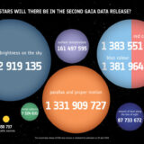 Opening of the Gaia Archive