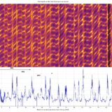 Gaia tops one trillion observations