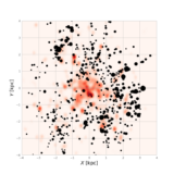 582 new open clusters in the Galactic disc of our Milky Way