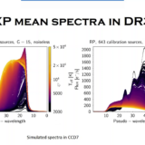 GaiaXPy i l’espectrofotometría de Gaia